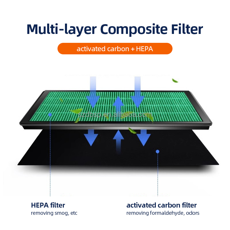 Filter Karbon HEPA Untuk Coway - Coway Air Purifier Airmega 400 ulasan dan harga