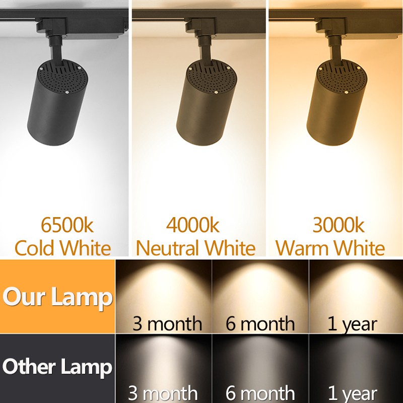 Lampu Rel LED COB Led Spot Lam - Lighting Decor Store ulasan dan harga